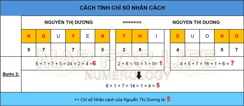 cách tính chỉ số nhân cách